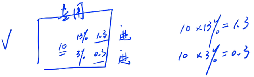 抵扣多少進(jìn)項(xiàng)稅額1