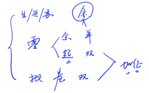 消費(fèi)稅征稅環(huán)節(jié)3