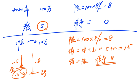 工資、薪金支出和四項經(jīng)費的扣除2