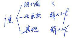 與生產(chǎn)經(jīng)營直接相關(guān)的重點扣除項目2