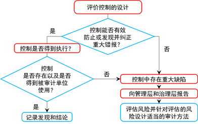 說明: C:UserswangningDesktop.4.png