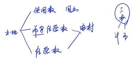 交不交契稅1 交不交契稅1