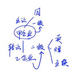 交不交契稅2 交不交契稅2