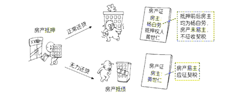 交不交契稅3 交不交契稅3
