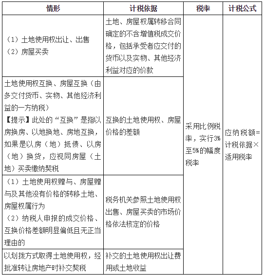交多少契稅 交多少契稅