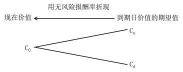 計(jì)算思路 計(jì)算思路