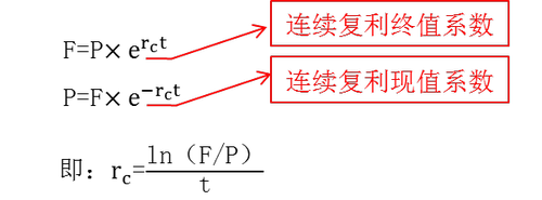 無(wú)風(fēng)險(xiǎn)利率的估計(jì) 無(wú)風(fēng)險(xiǎn)利率的估計(jì)