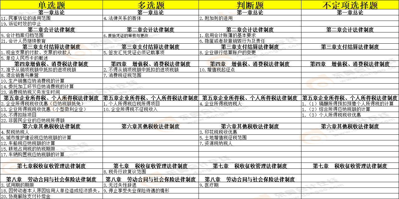 考點(diǎn)總結(jié)5,15上午 考點(diǎn)總結(jié)5,15上午