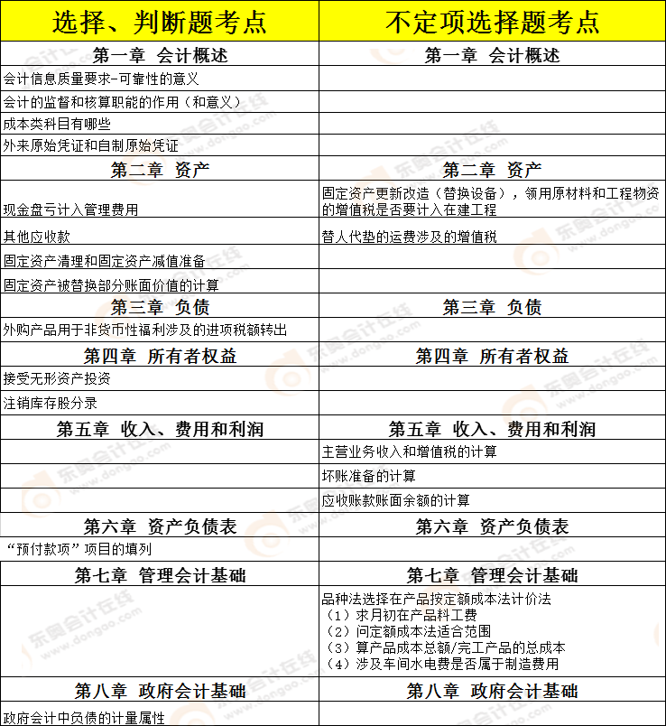 考點(diǎn)總結(jié)5.16