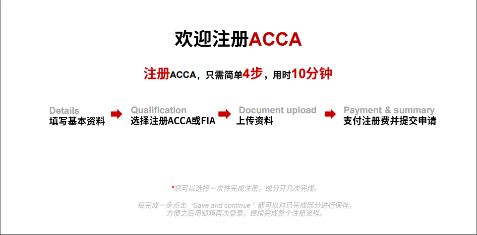 acca報(bào)考流程