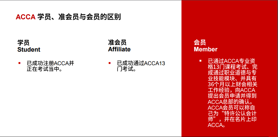 acca報(bào)考流程