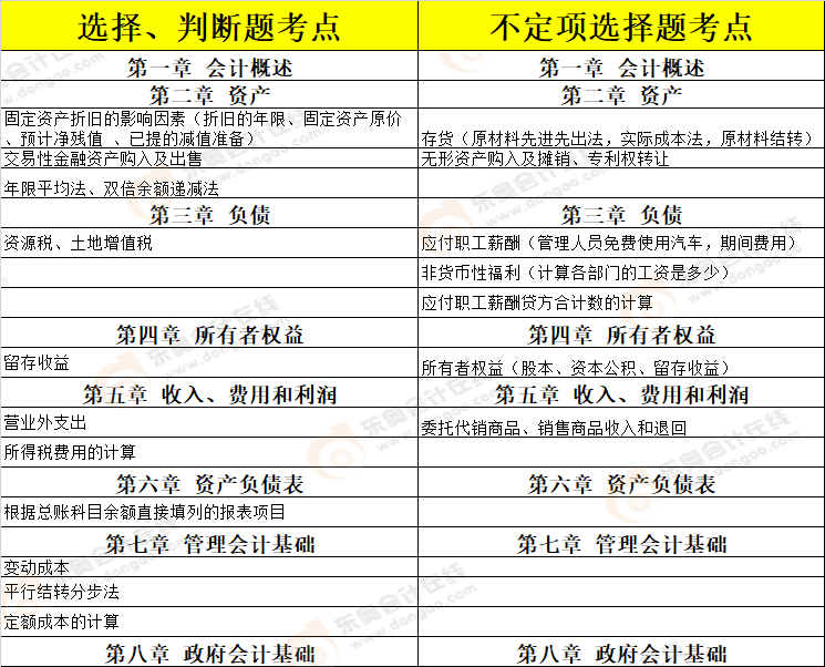 考點總結(jié) 考點總結(jié)