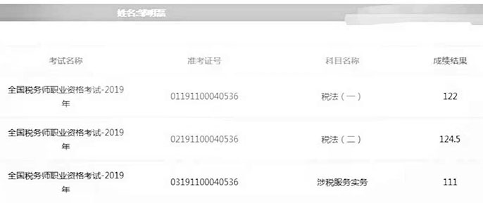 初級轉(zhuǎn)戰(zhàn)稅務(wù)師，好不容易學(xué)到手的知識當(dāng)然要物盡其用！