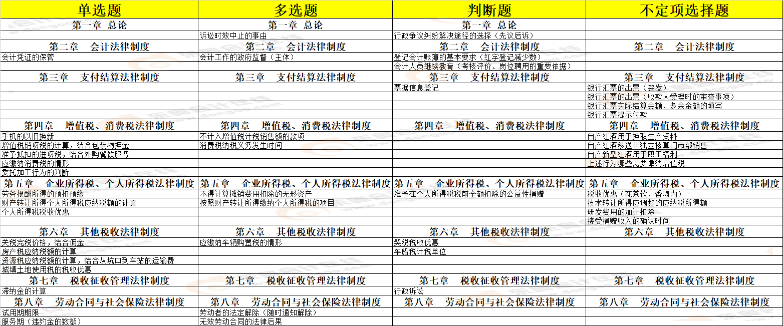 考點總結(jié) 考點總結(jié)