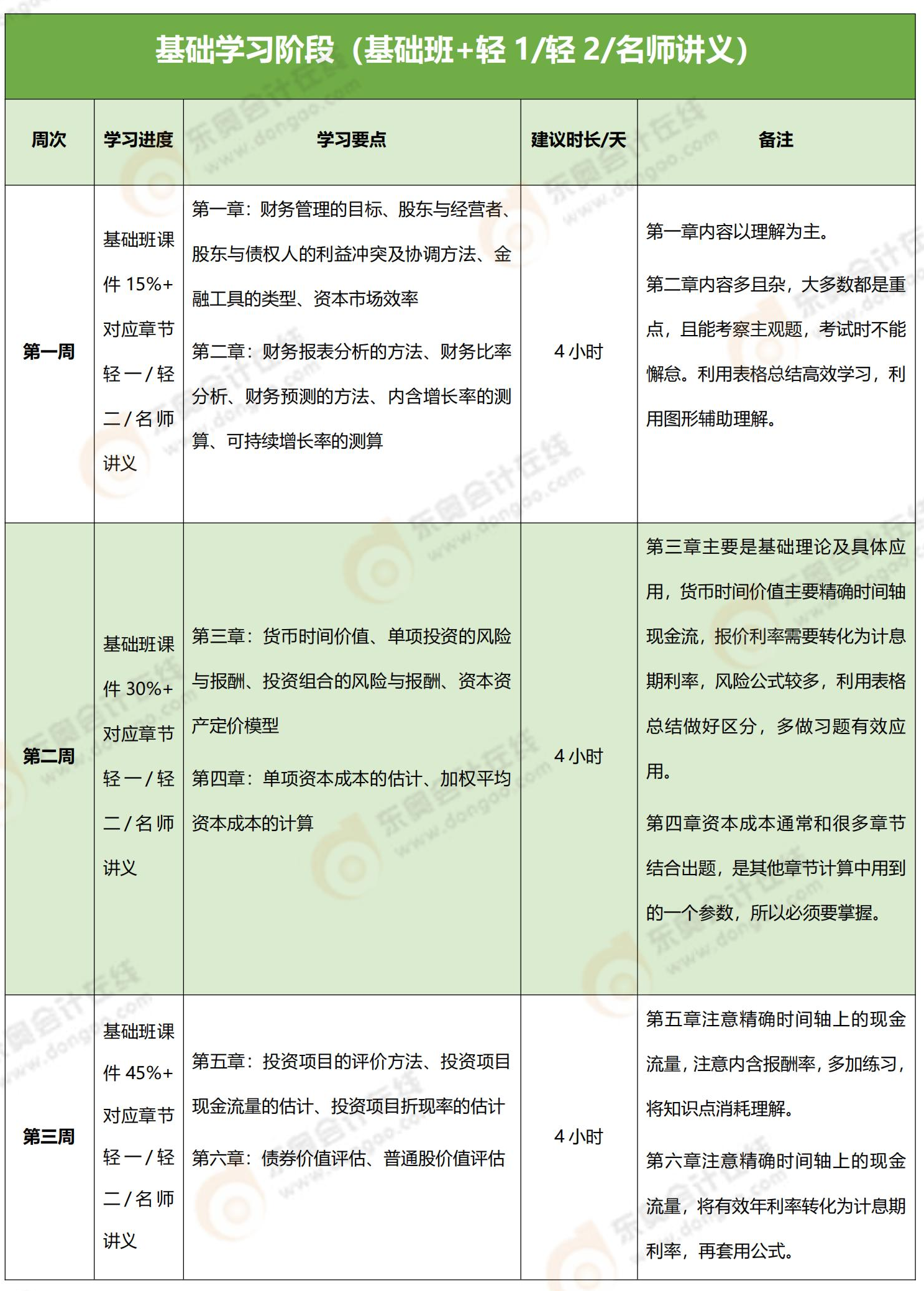 財管100天學習計劃_00