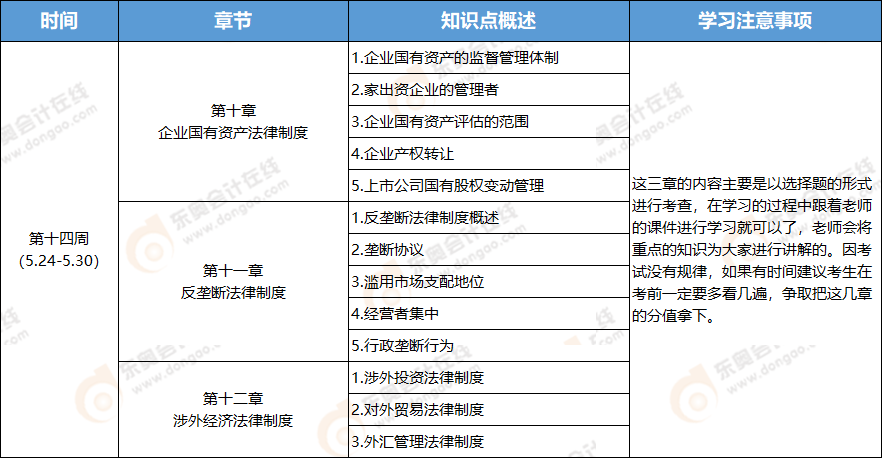 2021年注冊(cè)會(huì)計(jì)師經(jīng)濟(jì)法學(xué)習(xí)周計(jì)劃