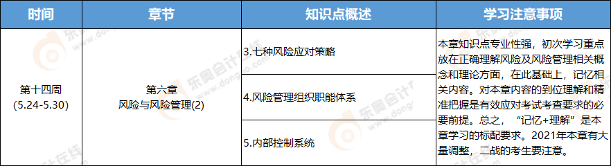 2021年注冊(cè)會(huì)計(jì)師戰(zhàn)略學(xué)習(xí)周計(jì)劃