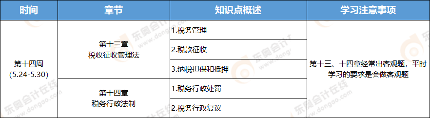 2021年注冊(cè)會(huì)計(jì)師稅法學(xué)習(xí)周計(jì)劃
