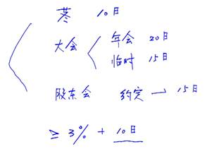股份有限公司的董事會 股份有限公司的董事會