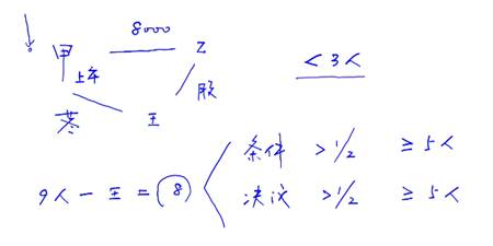 股份有限公司的董事會 股份有限公司的董事會