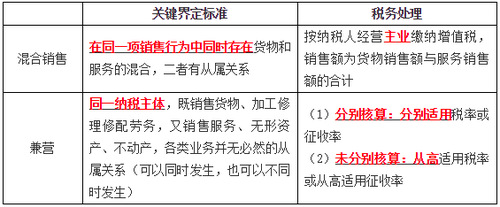 混合銷售與兼營(yíng)