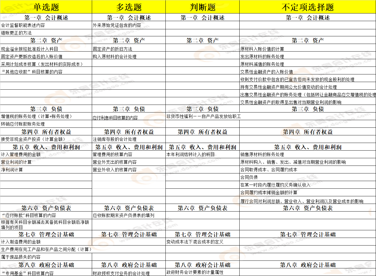 考點總結(jié) 考點總結(jié)
