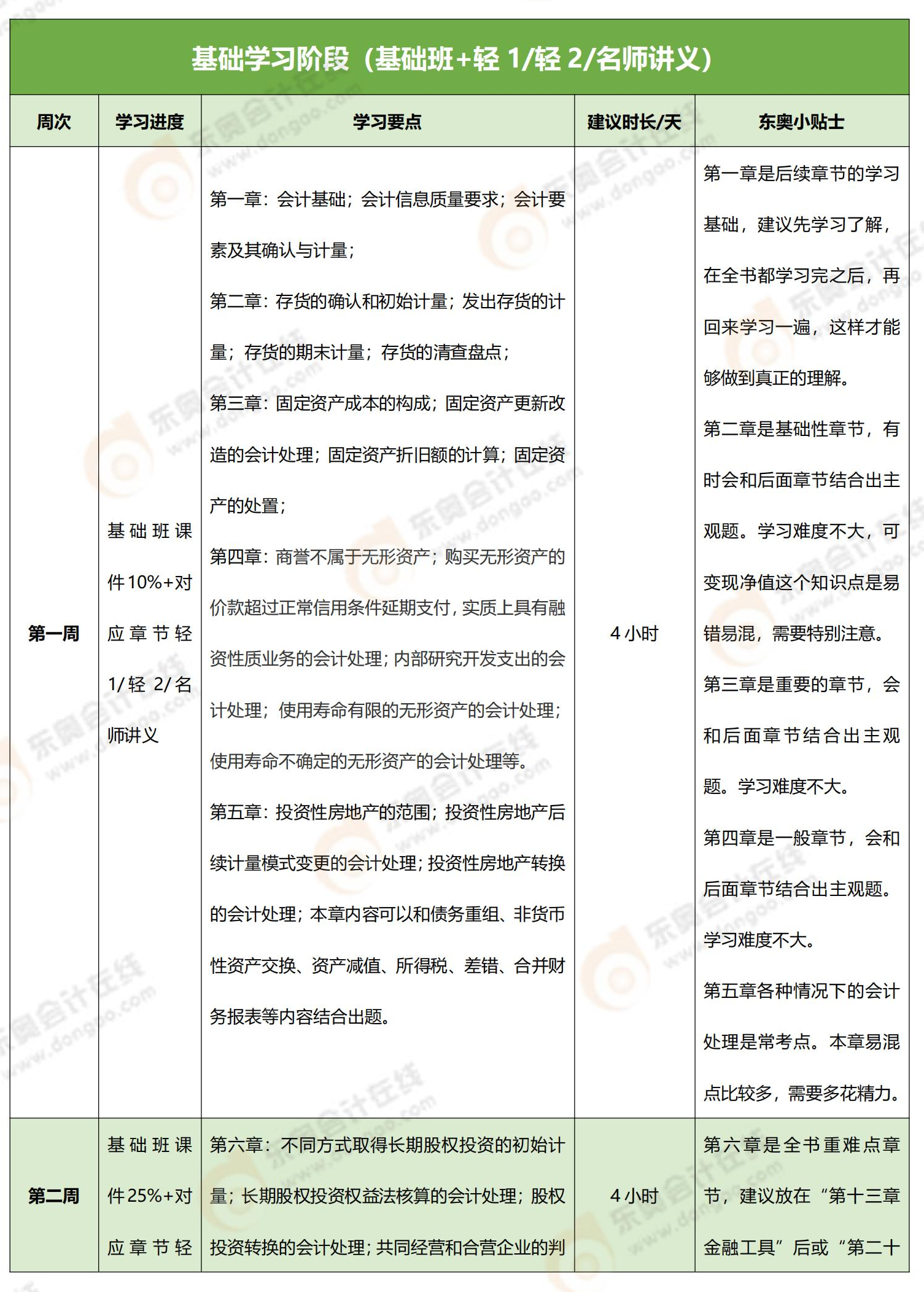 上班族想三個月考過注會？這份注會備考計劃請收好！