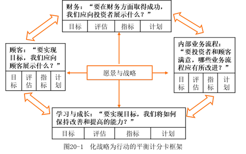 平衡計分卡框架 平衡計分卡框架