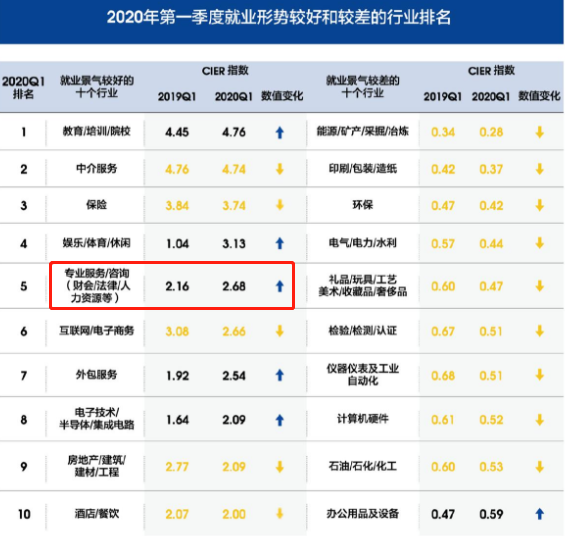 行業(yè)發(fā)展排名