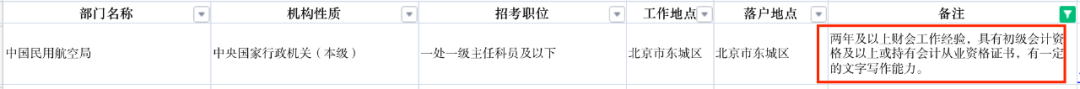 中國(guó)民用航空局招考公務(wù)員要求