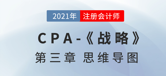 2021年CPA《戰(zhàn)略》第三章思維導圖 2021年CPA《戰(zhàn)略》第三章思維導圖