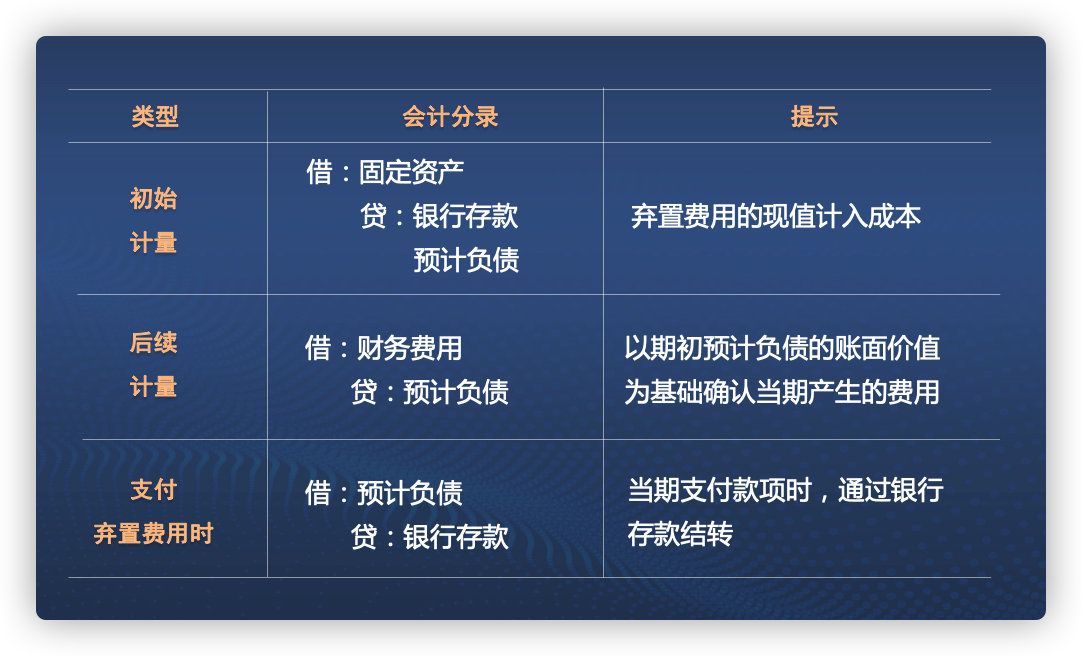 2021年CPA會計考前劃重點第二期 2021年CPA會計考前劃重點第二期