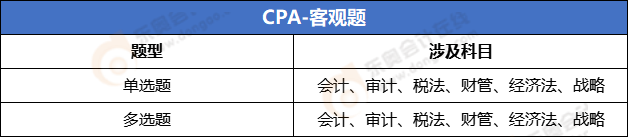 CPA客觀題題型和考核內(nèi)容