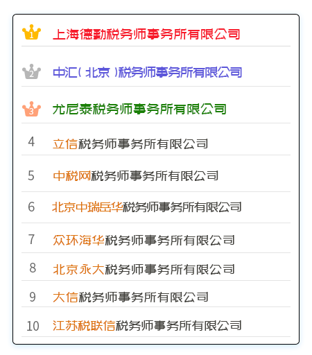 稅務(wù)師事務(wù)所排行