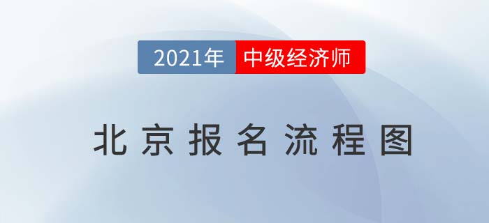 北京2021中級(jí)經(jīng)濟(jì)師報(bào)名流程圖