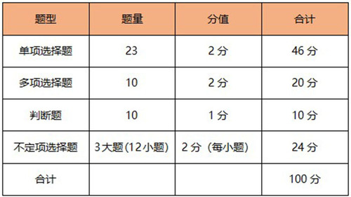 經(jīng)濟(jì)法基礎(chǔ)