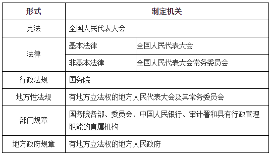 知識(shí)點(diǎn) 知識(shí)點(diǎn)