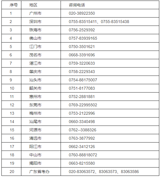 注冊會計師考試廣東考區(qū)各地咨詢電話 注冊會計師考試廣東考區(qū)各地咨詢電話