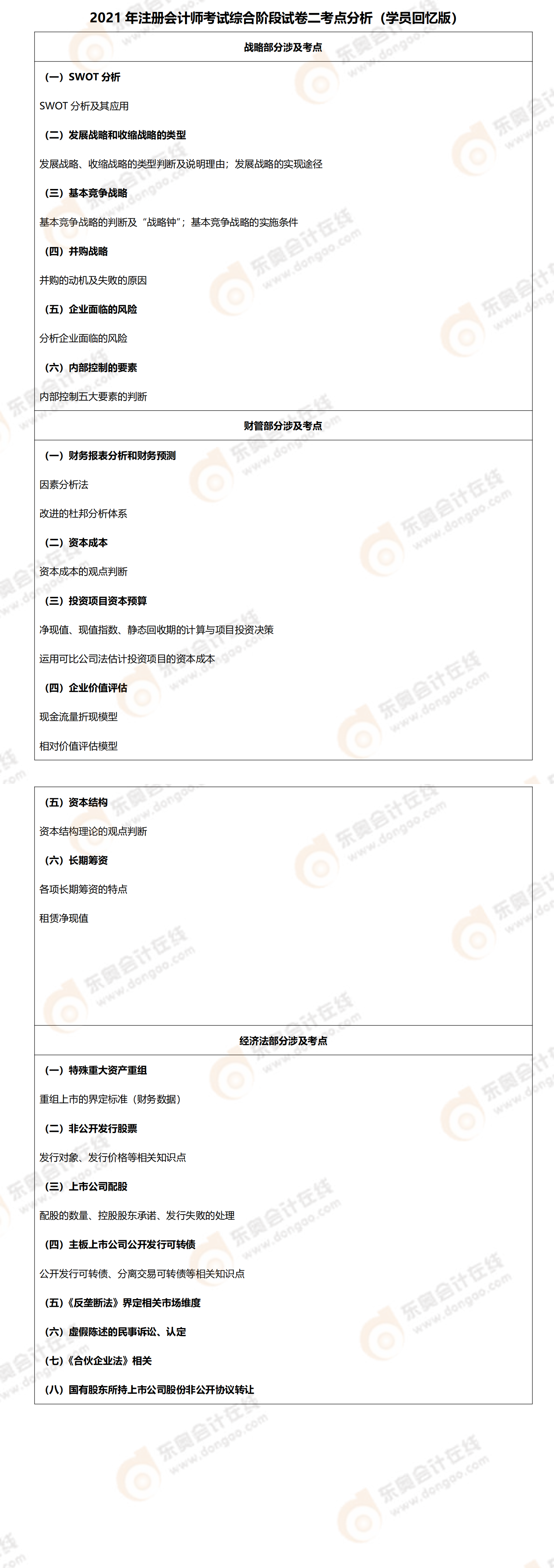 綜合二考點(diǎn)總結(jié) 綜合二考點(diǎn)總結(jié)