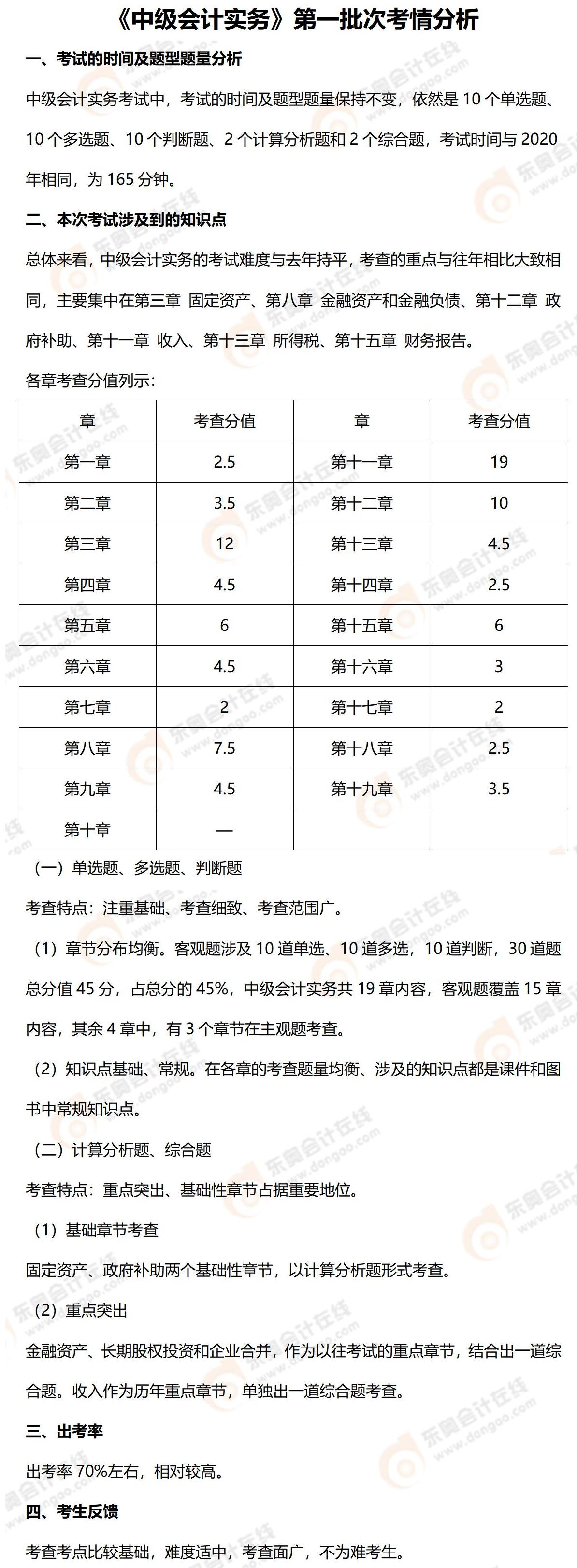 9.4中級會(huì)計(jì)實(shí)務(wù)考情