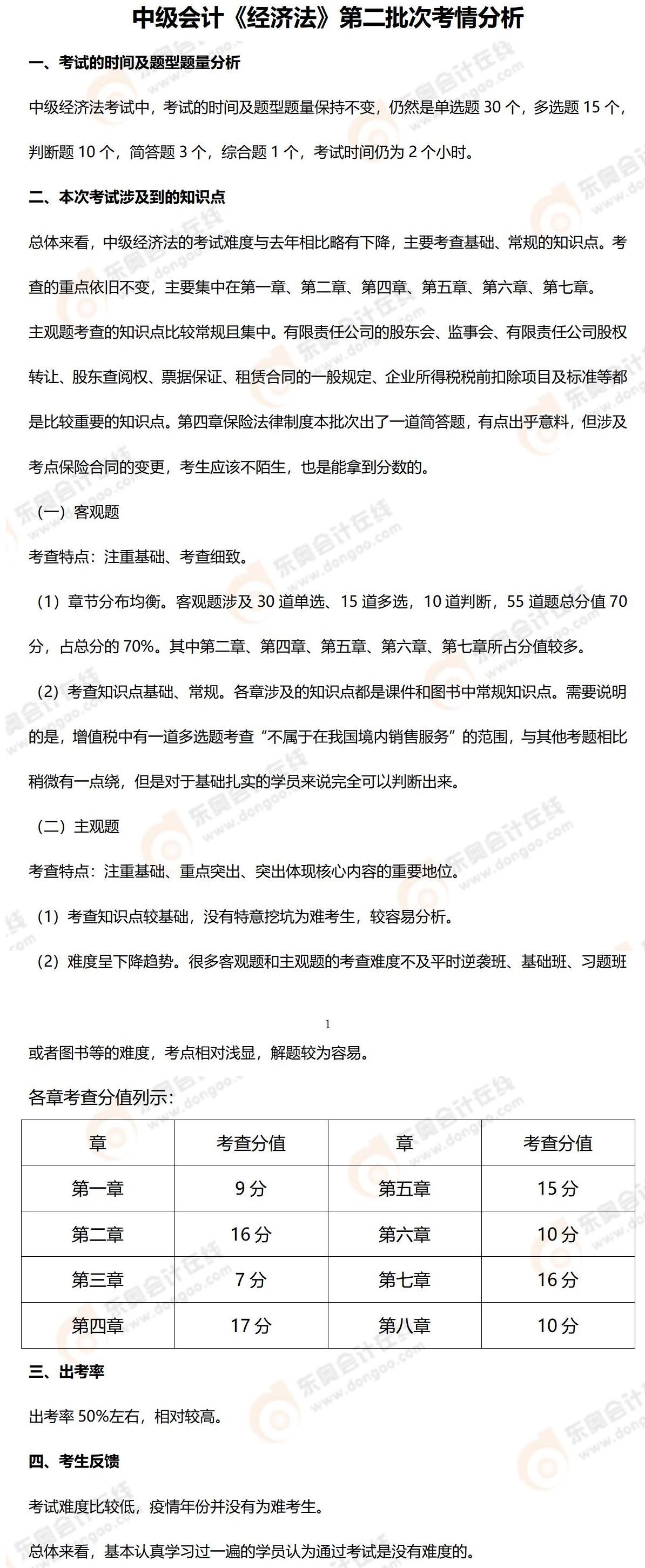 9.5經(jīng)濟(jì)法考情