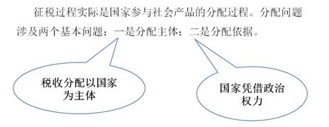 稅收的內(nèi)涵 稅收的內(nèi)涵