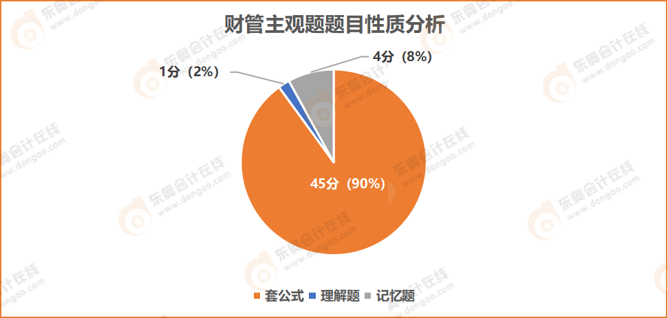 圖財(cái)管主觀題題目性質(zhì)分析