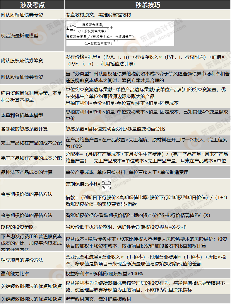 財(cái)管主觀題秒殺技巧