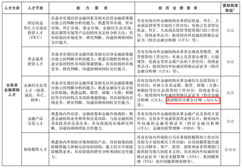 上海針對(duì)ACCA再出福利政策！