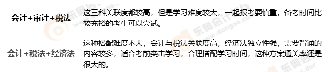 適合零基礎的注冊會計師科目搭配方案-三科