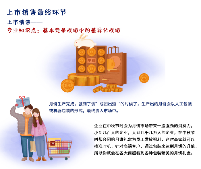 上市銷(xiāo)售最終環(huán)節(jié)