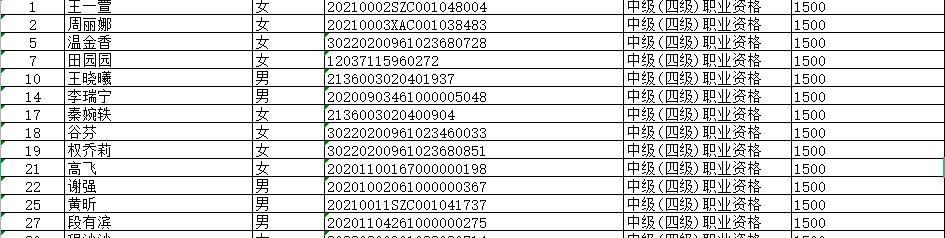 2021陜西西安發(fā)布最新中級經(jīng)濟師技能補貼人員名單