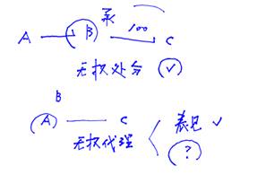 善意取得制度 善意取得制度