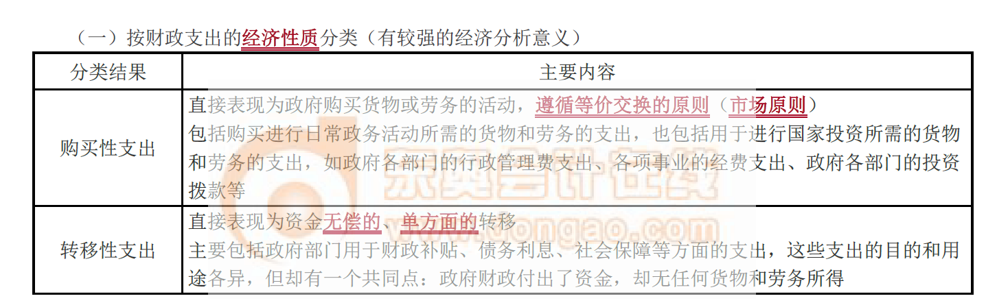 財(cái)政支出的經(jīng)濟(jì)性質(zhì)分類_2021中級經(jīng)濟(jì)師財(cái)政稅收考點(diǎn) 財(cái)政支出的經(jīng)濟(jì)性質(zhì)分類_2021中級經(jīng)濟(jì)師財(cái)政稅收考點(diǎn)